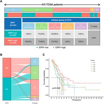 Identification of a prognostic classifier based on EMT-related lncRNAs and the function of LINC01138 in tumor progression for lung adenocarcinoma